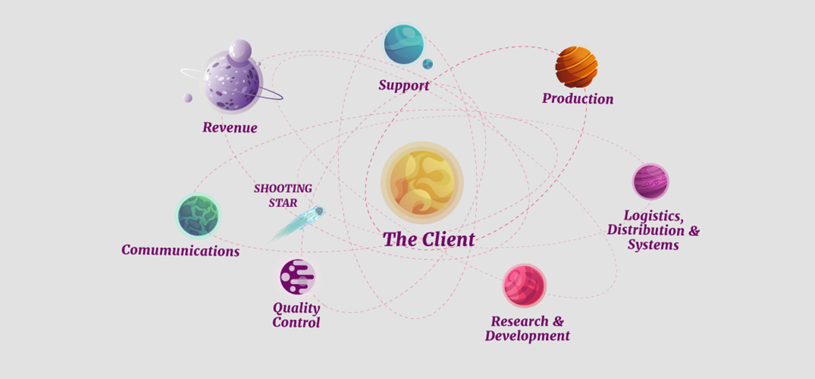 sistemasolarventoliniingles1